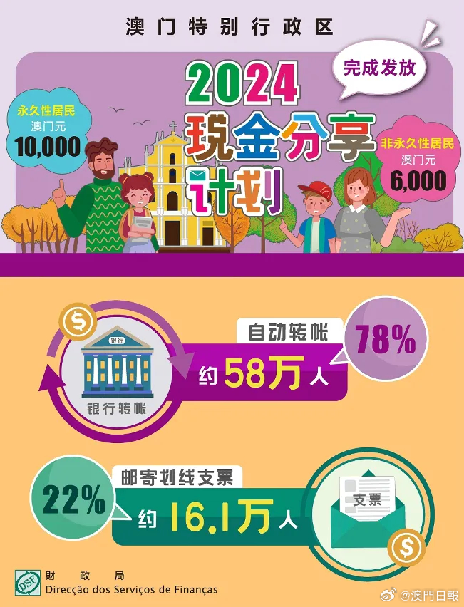 2025澳门精准正版免费£ü实践性执行计划