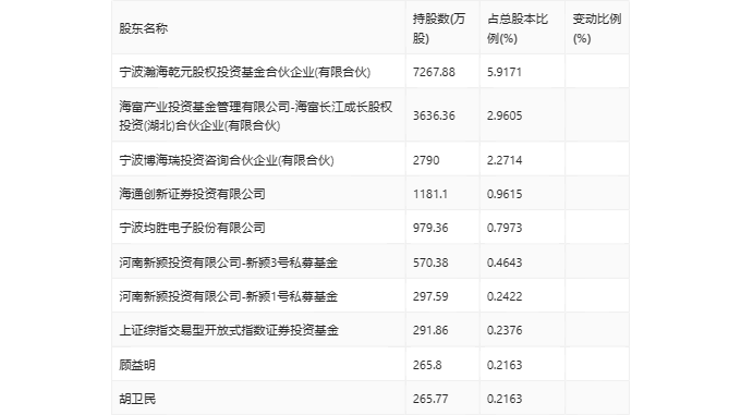 2024精准资料大全免费
£¬有效解答解释落实