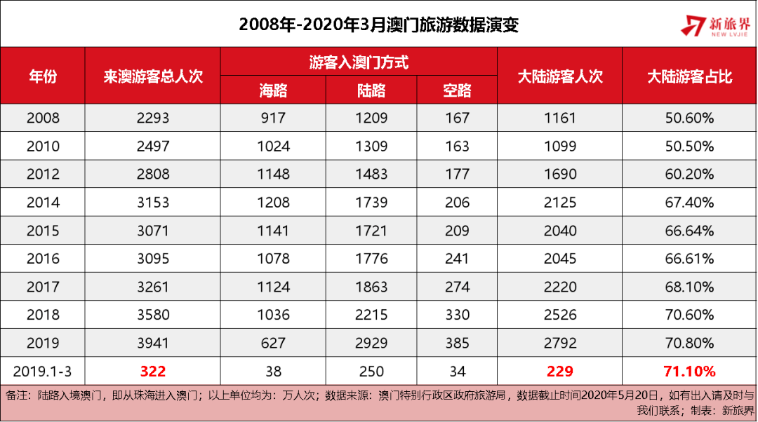 2025新澳门开奖结果查询£ü数据整合设计方案