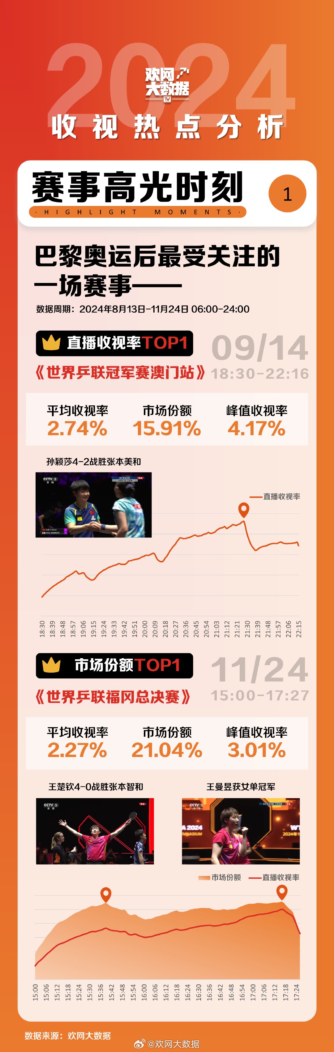 澳门开奖记录开奖结果2024£ü深层数据设计解析