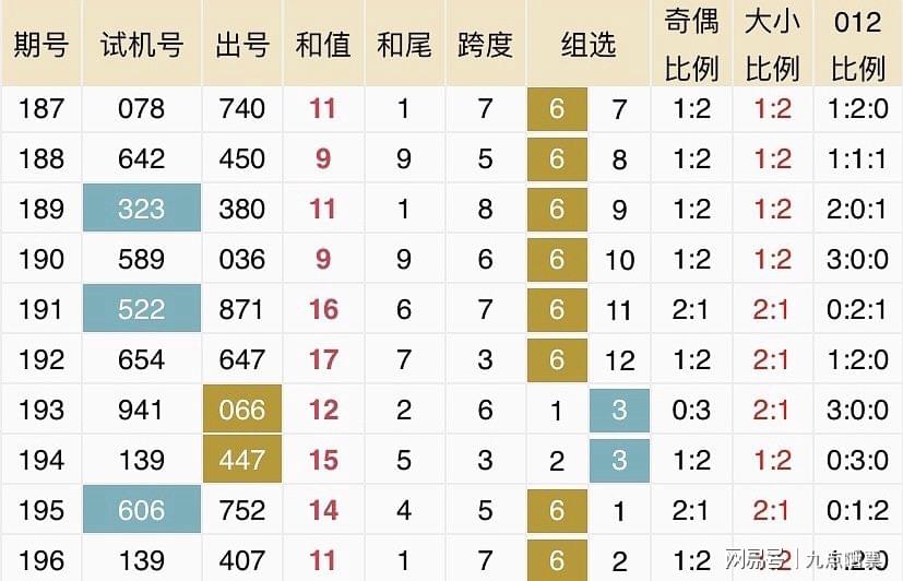 新澳2025今晚开奖资料£¬经济执行方案分析