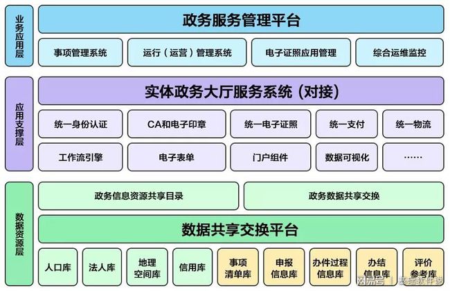 仙游县数据和政务服务局推动数字化转型，优化政务服务新项目启动实验