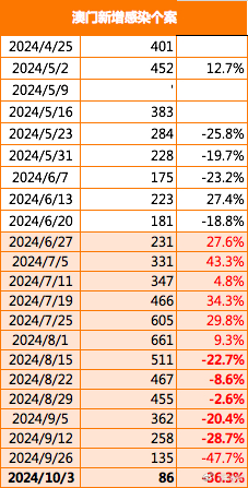 2024׼ȷ˵Prime28.564