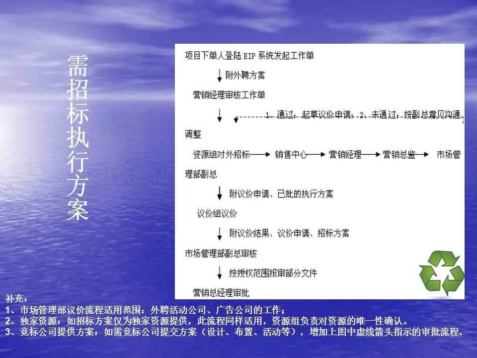 花卉莳植 第267页