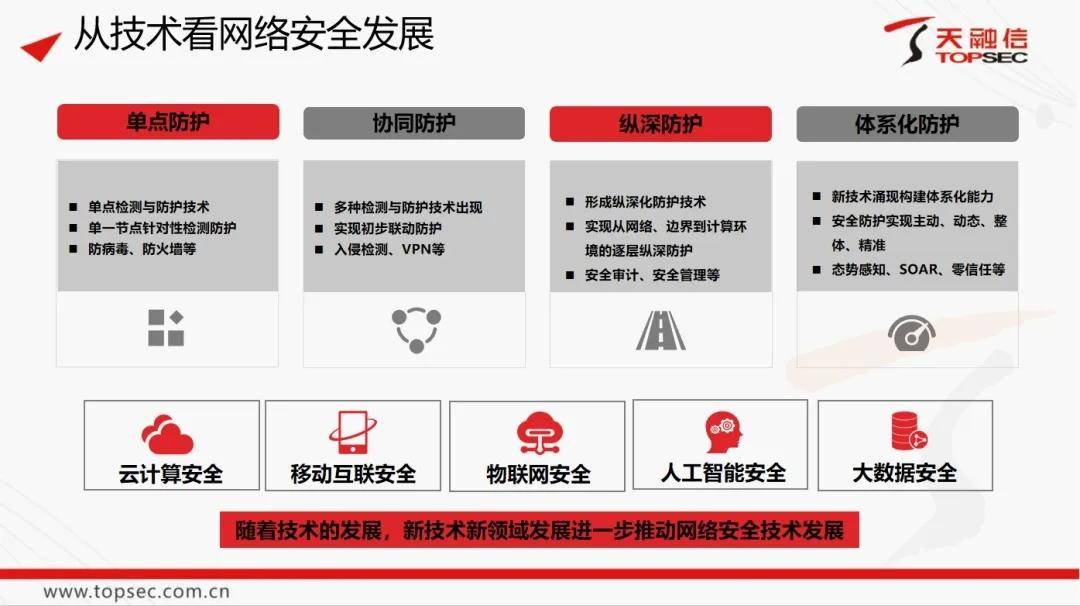 2025年香港港六+彩开奖号码,安全性方案设计