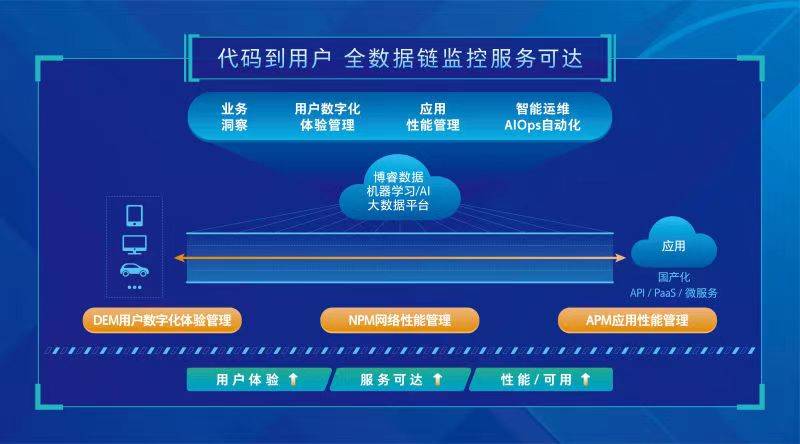 7777788888精准管家婆凤凰网,数据整合策略分析