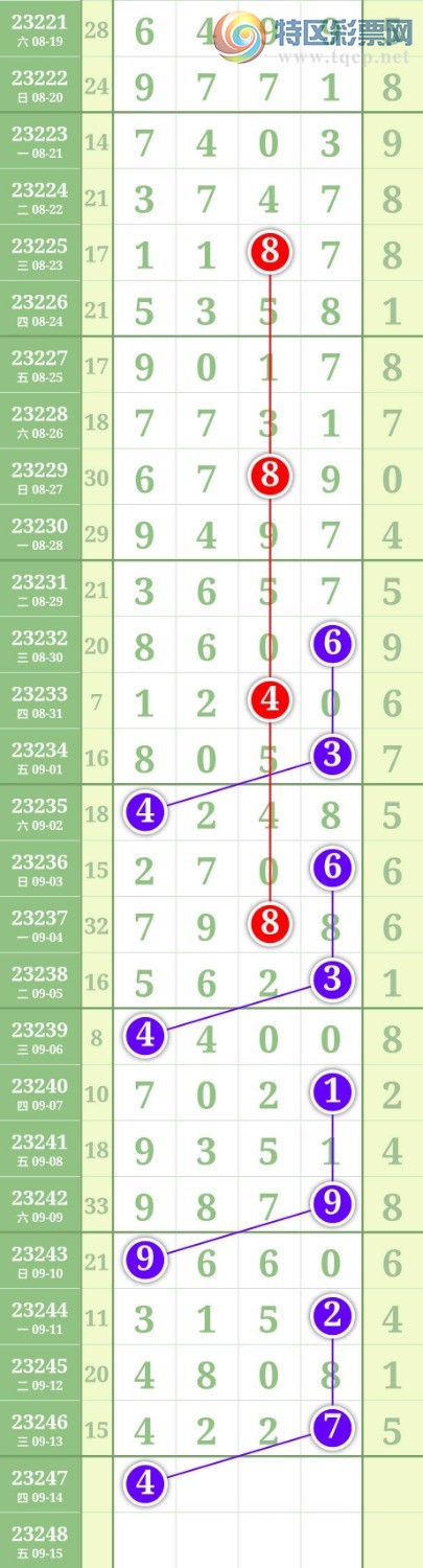 4933330211-5-37-45-25-33T32