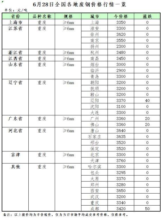 ·Ǯ̬ӰҵҪ