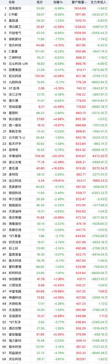 婆家一肖一码100£¬深入解析策略数据£¬RX版25.322