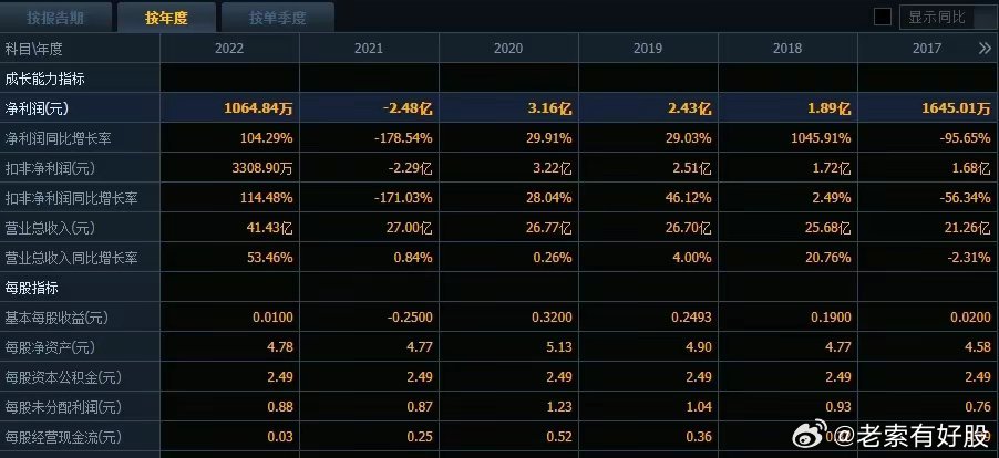 2025新澳今晚特马上9点30021期45-26-48-43-48-47T£º49