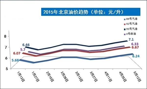 ȫͼƪ2015ͼ۶̬
