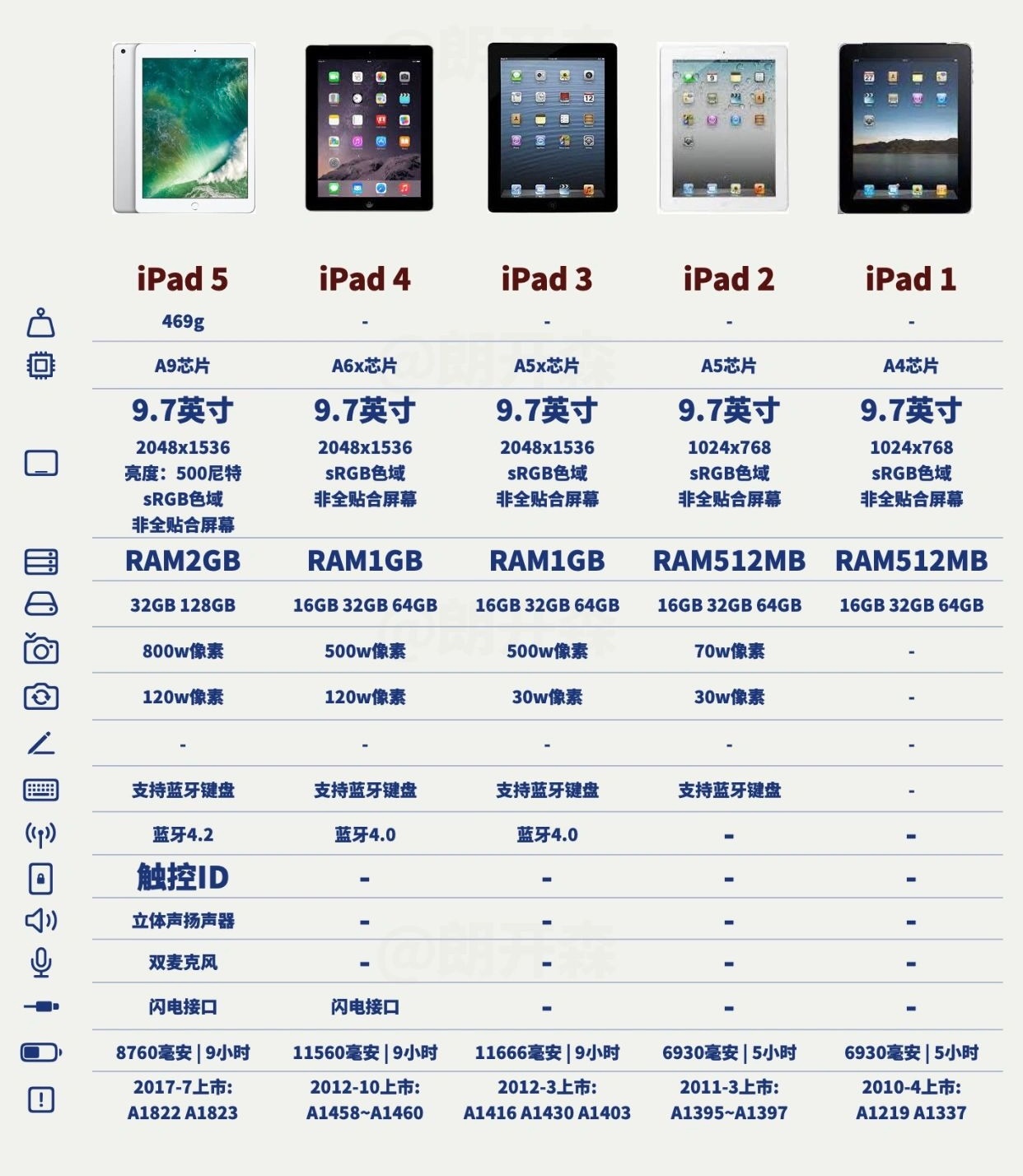 iPadͺˢ¿Ƽļ