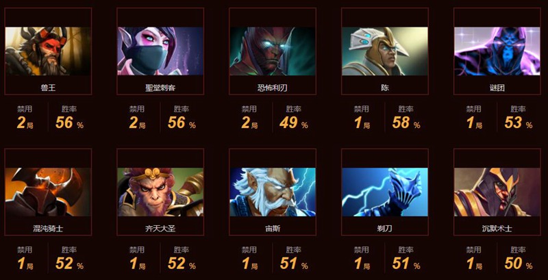 DOTAսƴ羺