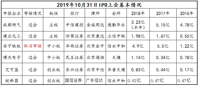 IPO̬Դг¶̬ٵ