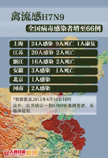 H7N9ȫϣӦս